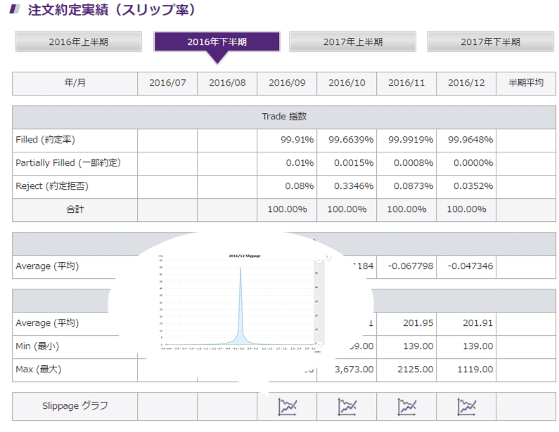 axioryの約定率開示データ