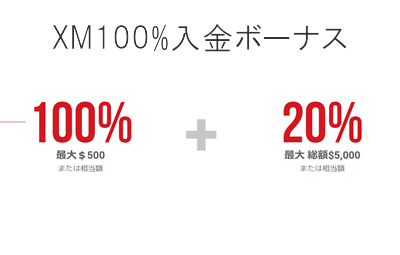 XMの100%入金ボーナスと追加20%ボーナス