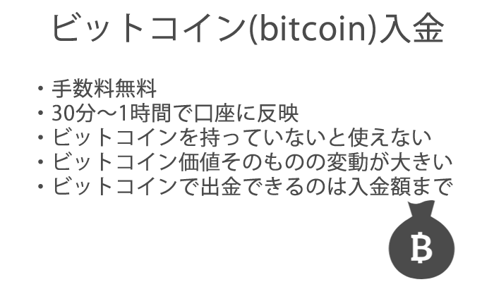 XMのビットコイン入金の特徴