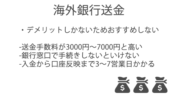 XMでの海外銀行送金による入金はデメリットしかないためおすすめしない