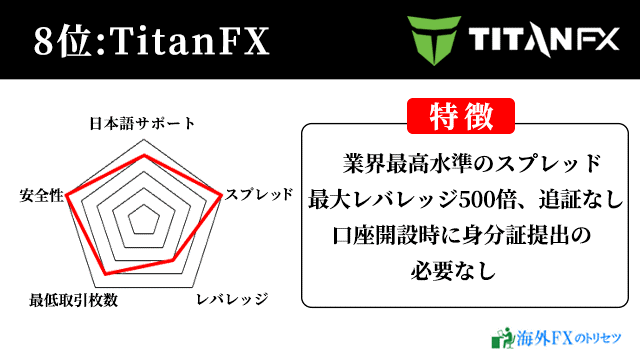 8位：TitanFX：本格トレード派におすすめのハイスペック海外FX業者（最大レバレッジ500倍）