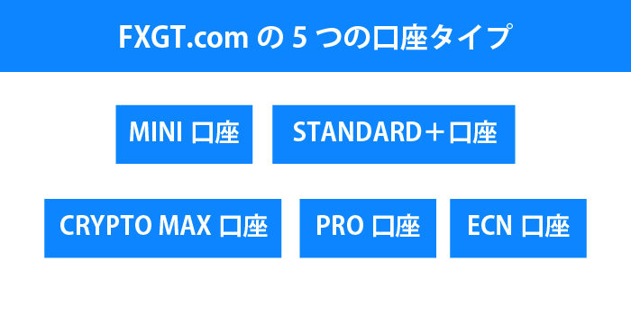 FXGT.comの5つの口座タイプ