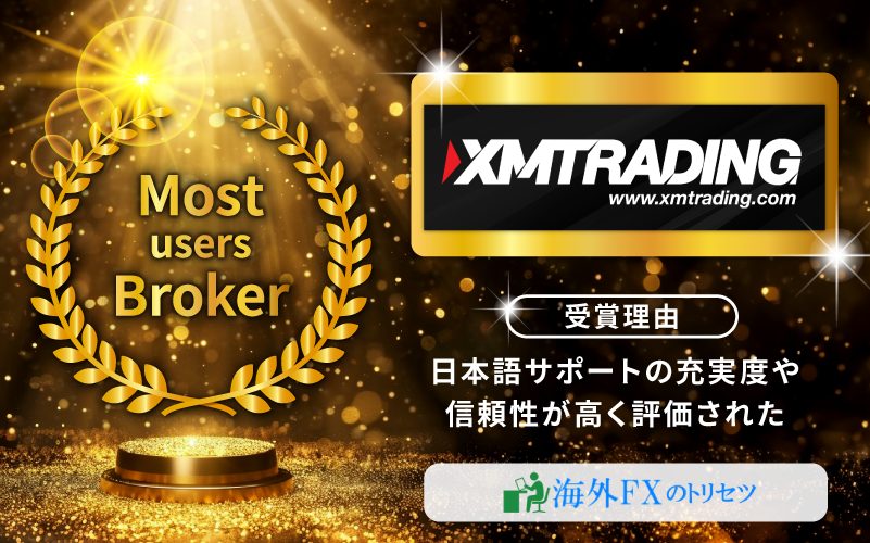 Most users Broker Award 2024