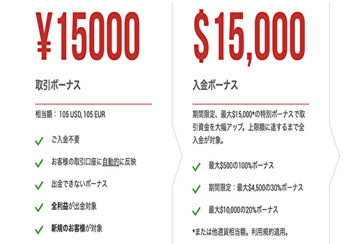 XMのボーナスキャンペーン