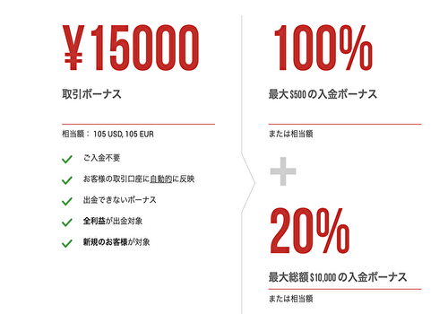 XMのボーナスキャンペーン