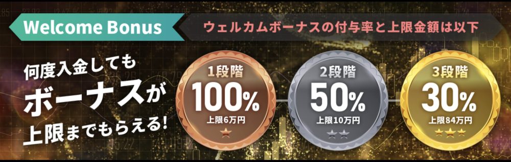IS6FXのWelcomeボーナス